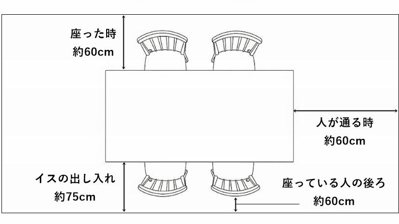 生活動線を確保する