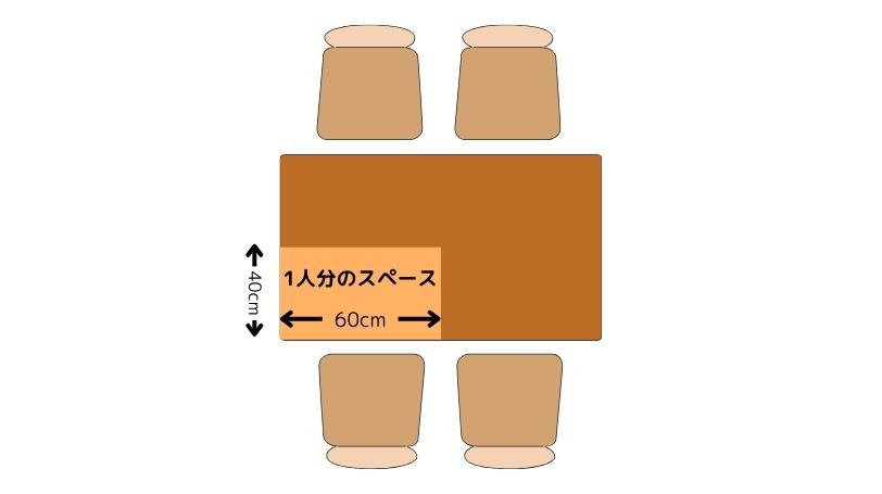 4人掛けの基本サイズと必要なスペース