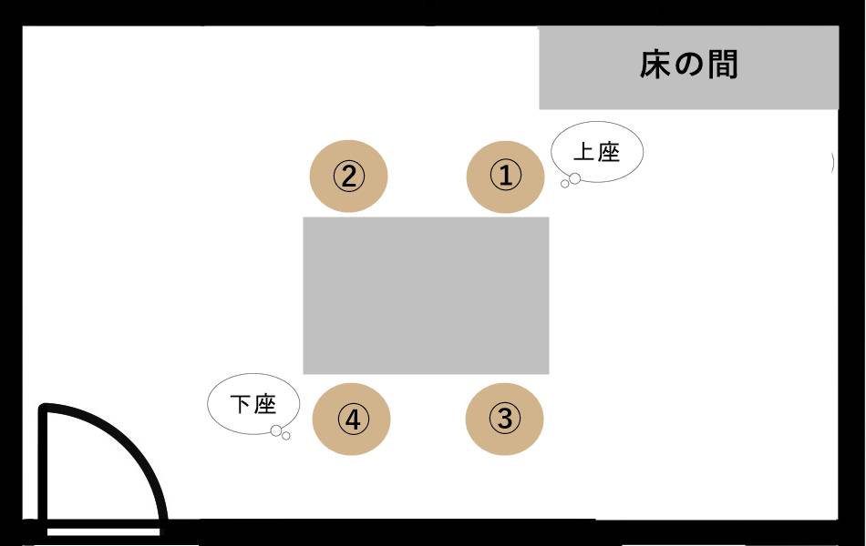 和室に通す場合の上座のルール
