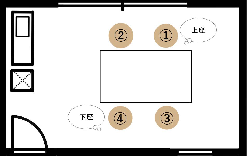 洋室の上座は入口から最も遠い席